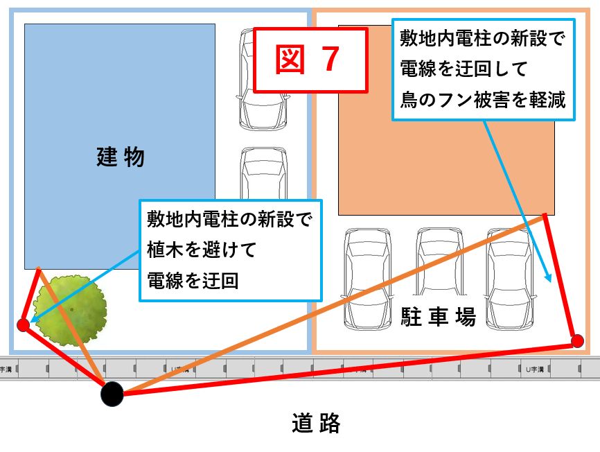 敷地内電柱とは│ホクエイ電設(株)