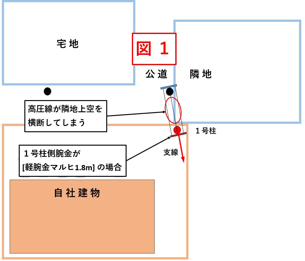 一 柱