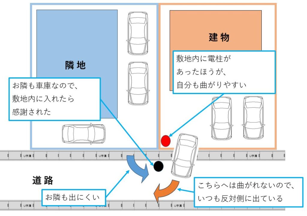 敷地内電柱とは│ホクエイ電設(株)
