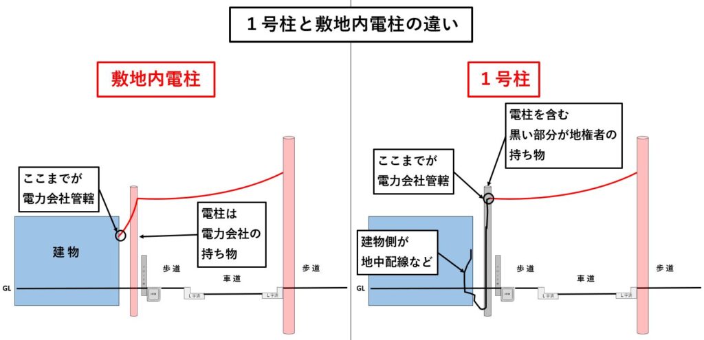 電柱　７メートル ポール｜東海コンクリート工業株式会社